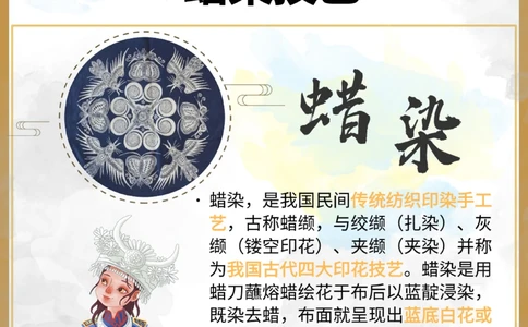 你了解从古老技艺到现代时尚的蜡染吗_中小学精品资料(高清可打印)_百科知识大全集312份高清资料整理版