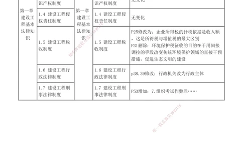 0-1_2026年一建法规_2025年一建法规SVIP_02-基础精讲✿高端面授✿深度强化_13-法规《教材精讲班》刘丹233推荐