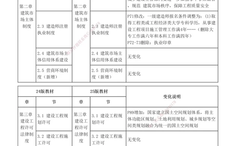0-1_2026年一建法规_2025年一建法规SVIP_02-基础精讲✿高端面授✿深度强化_13-法规《教材精讲班》刘丹233推荐