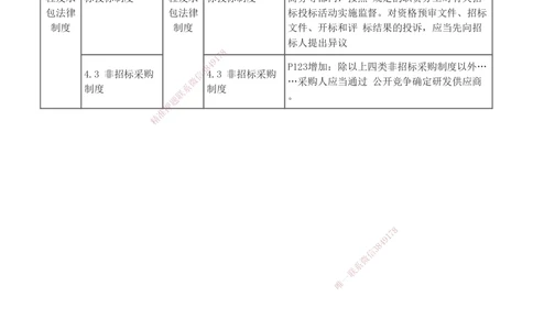 0-1_2026年一建法规_2025年一建法规SVIP_02-基础精讲✿高端面授✿深度强化_13-法规《教材精讲班》刘丹233推荐