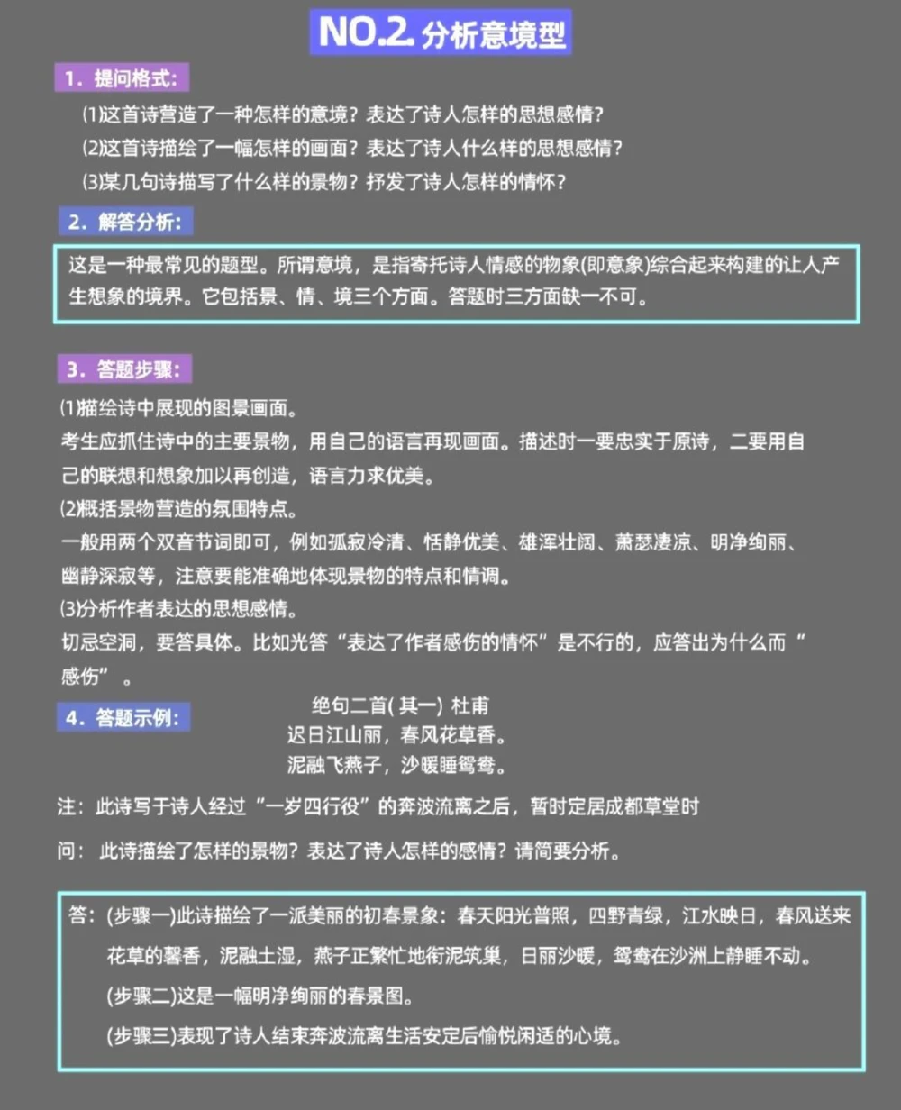 分享给那些语文不好的同学一份语文诗歌鉴赏答题模板，真的太绝了#语文#图文伙伴计划#答题技巧#知识点总结#抖音图文来了_中小学精品资料(高清可打印)_初中大全集高清资料整理版