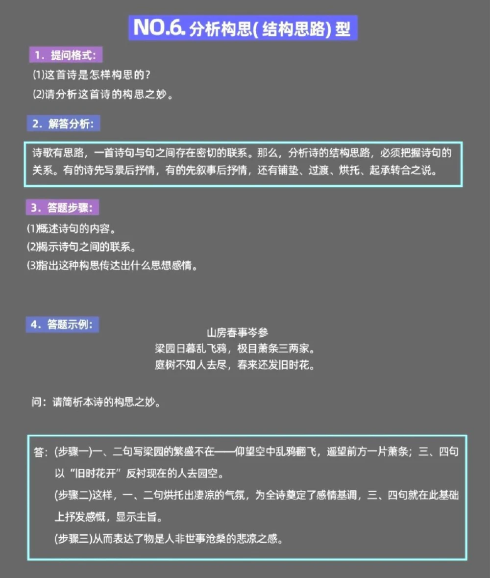 分享给那些语文不好的同学一份语文诗歌鉴赏答题模板，真的太绝了#语文#图文伙伴计划#答题技巧#知识点总结#抖音图文来了_中小学精品资料(高清可打印)_初中大全集高清资料整理版