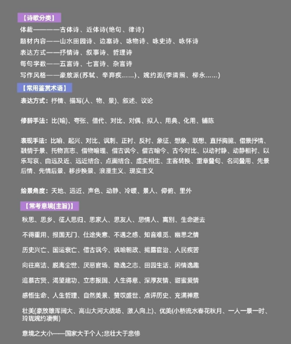分享给那些语文不好的同学一份语文诗歌鉴赏答题模板，真的太绝了#语文#图文伙伴计划#答题技巧#知识点总结#抖音图文来了_中小学精品资料(高清可打印)_初中大全集高清资料整理版