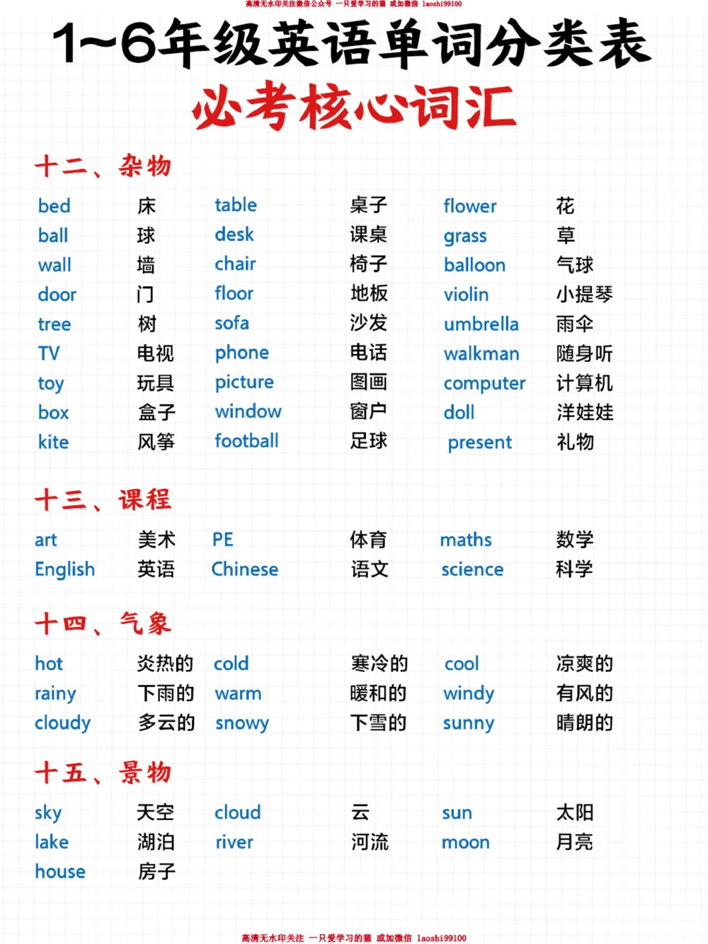 小学英语词汇分类汇总-背会超_2025抖音最火小学全科全年级资料大全集超完整版_小学英语VIP资源禁止外传