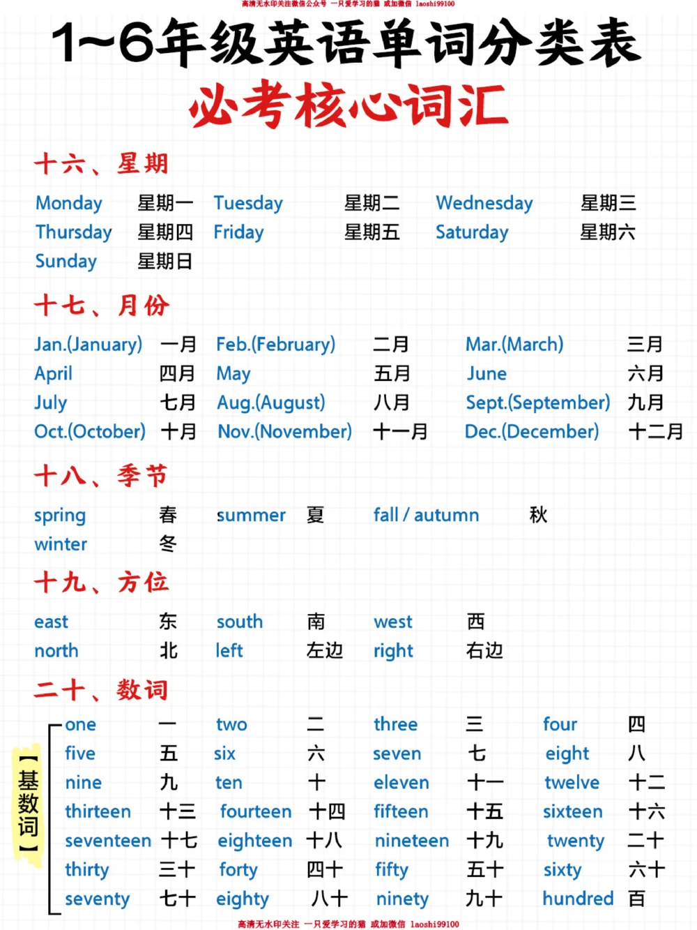 小学英语词汇分类汇总-背会超_2025抖音最火小学全科全年级资料大全集超完整版_小学英语VIP资源禁止外传