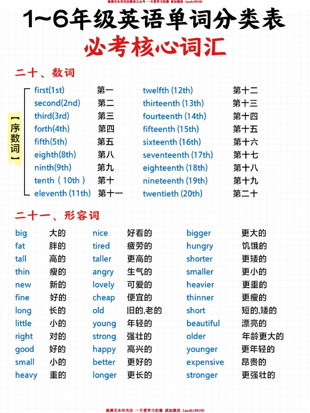小学英语词汇分类汇总-背会超_2025抖音最火小学全科全年级资料大全集超完整版_小学英语VIP资源禁止外传