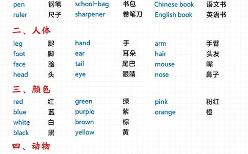 小学英语词汇分类汇总-背会超_2025抖音最火小学全科全年级资料大全集超完整版_小学英语VIP资源禁止外传