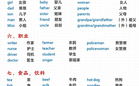 小学英语词汇分类汇总-背会超_2025抖音最火小学全科全年级资料大全集超完整版_小学英语VIP资源禁止外传