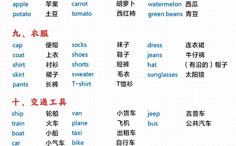 小学英语词汇分类汇总-背会超_2025抖音最火小学全科全年级资料大全集超完整版_小学英语VIP资源禁止外传