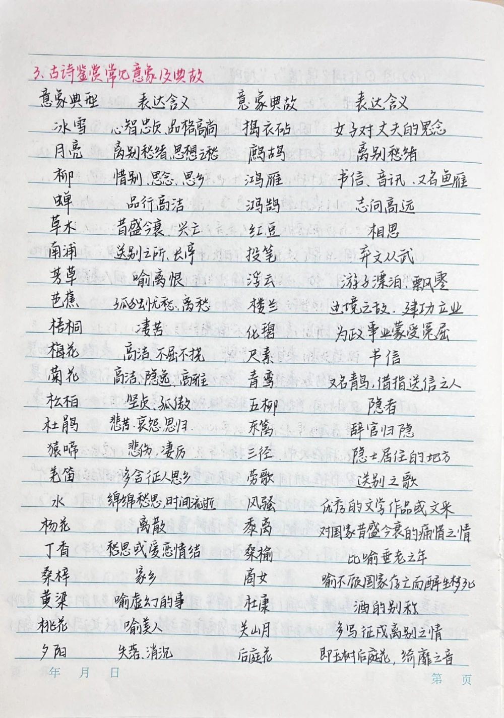 背熟这篇语文答题技巧你的阅读理解就没什么问题了，总共5部分，连起来看完整版，刷到这个代表你的语文成绩要开始好起来了#学习笔记#手写笔记#语文#图文伙伴计划#抖音图文来了