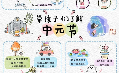 带孩子们了解中元节_中小学精品资料(高清可打印)_常识知识大全集140份高清资料整理版