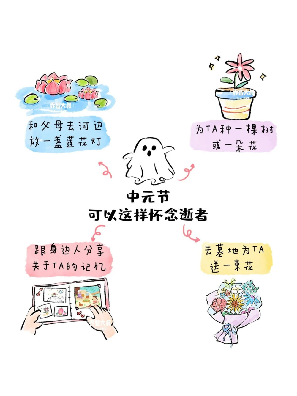 带孩子们了解中元节_中小学精品资料(高清可打印)_常识知识大全集140份高清资料整理版