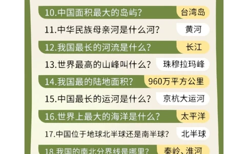 小学生必知的科普小知识，你知道吗_中小学精品资料(高清可打印)_常识知识大全集140份高清资料整理版