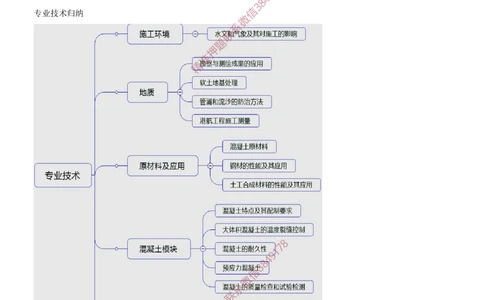 01.01-第1篇-第1章-港口与航道工程专业技术（一）_2026年一级建造师_2026年一建港航_2025年一建港航SVIP_04-冲刺串讲✿考点强化✿小灶集训_01-港航《冲刺串讲班》皮丹丹SMR