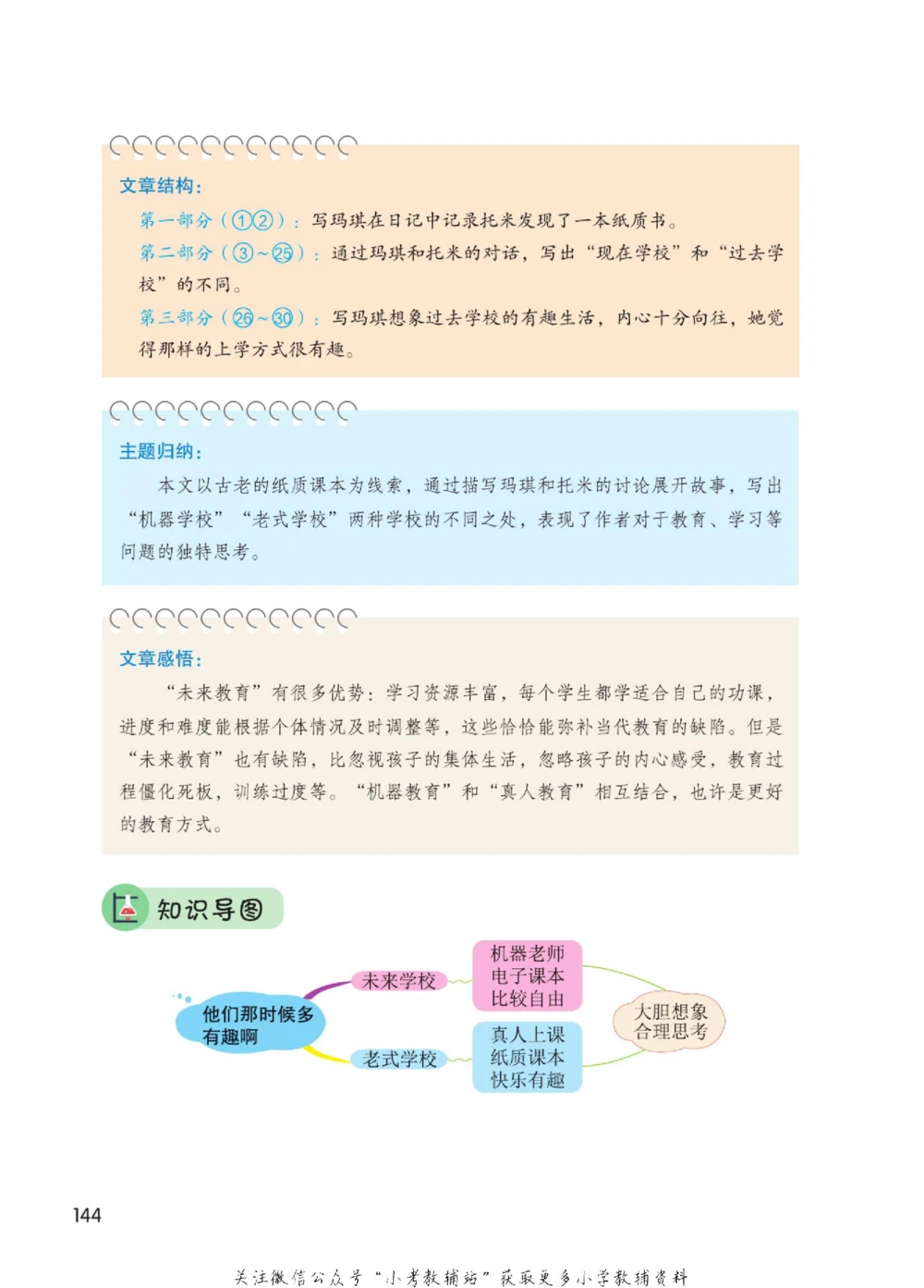 六年级下册语文部编版课堂笔记（博小优）_小学初中学霸笔记类资料汇总6.33GB_小学同步课堂笔记2.76GB_1~6年级全册语文部编版课堂笔记