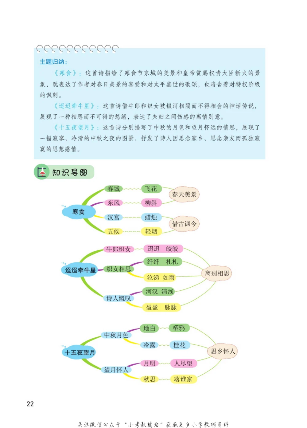 六年级下册语文部编版课堂笔记（博小优）_小学初中学霸笔记类资料汇总6.33GB_小学同步课堂笔记2.76GB_1~6年级全册语文部编版课堂笔记