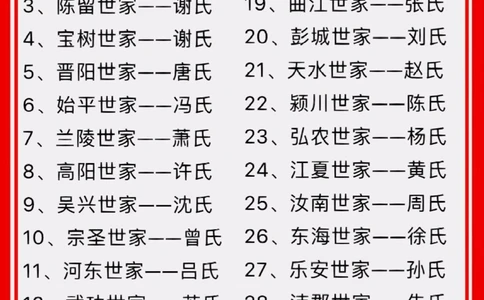 你的姓氏起源于哪个世家？_中小学精品资料(高清可打印)_常识知识大全集140份高清资料整理版