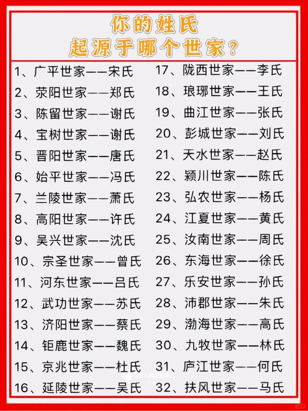 你的姓氏起源于哪个世家？_中小学精品资料(高清可打印)_常识知识大全集140份高清资料整理版