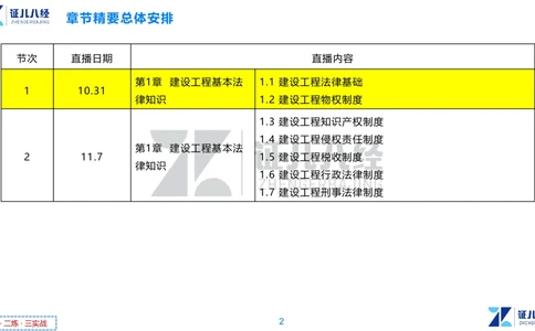 01.一建法规章节精要1-10.31_2026年一建法规_2025年一建法规SVIP_02-基础精讲✿高端面授✿深度强化_11-法规《章节精要课》孙丽萍ZBJ
