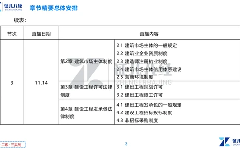 01.一建法规章节精要1-10.31_2026年一建法规_2025年一建法规SVIP_02-基础精讲✿高端面授✿深度强化_11-法规《章节精要课》孙丽萍ZBJ
