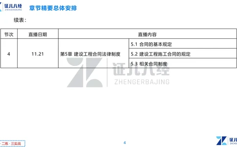 01.一建法规章节精要1-10.31_2026年一建法规_2025年一建法规SVIP_02-基础精讲✿高端面授✿深度强化_11-法规《章节精要课》孙丽萍ZBJ
