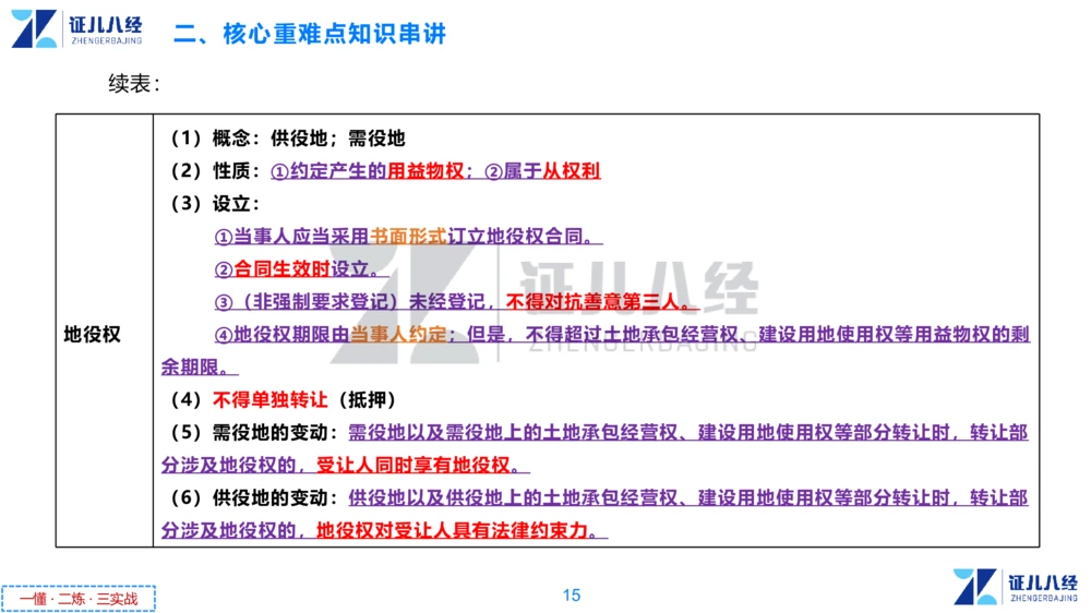 01.一建法规章节精要1-10.31_2026年一建法规_2025年一建法规SVIP_02-基础精讲✿高端面授✿深度强化_11-法规《章节精要课》孙丽萍ZBJ