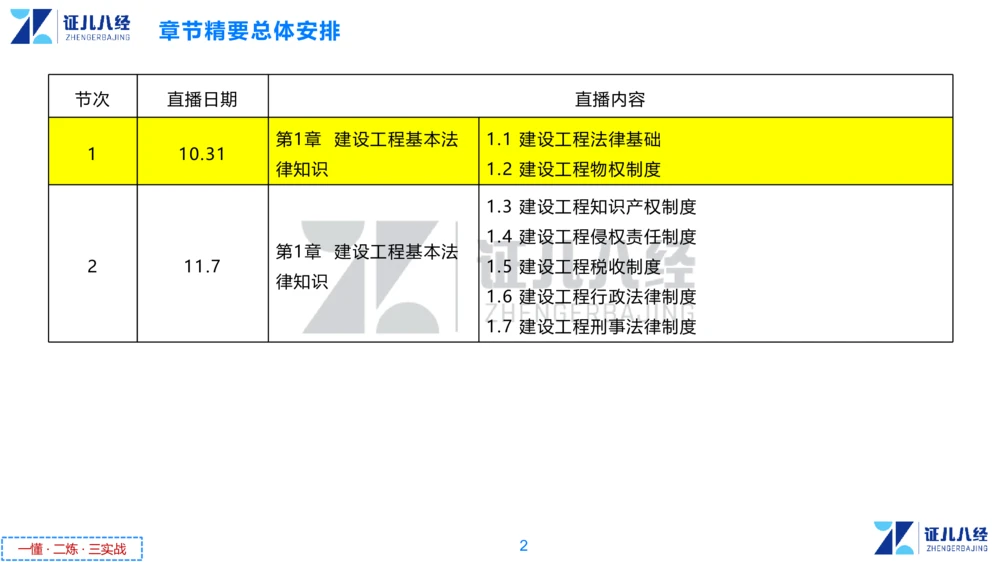 01.一建法规章节精要1-10.31_2026年一建法规_2025年一建法规SVIP_02-基础精讲✿高端面授✿深度强化_11-法规《章节精要课》孙丽萍ZBJ
