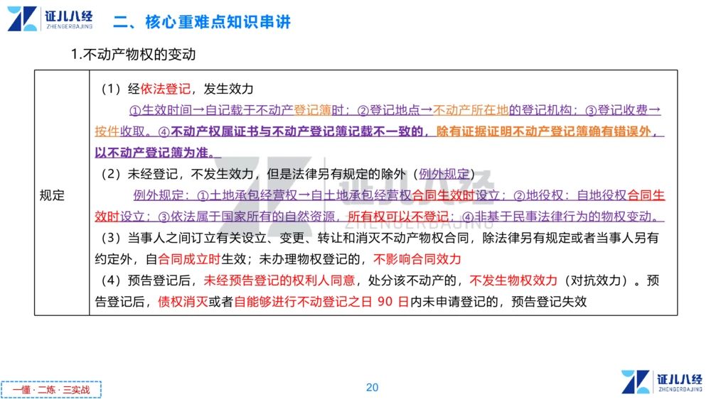 01.一建法规章节精要1-10.31_2026年一建法规_2025年一建法规SVIP_02-基础精讲✿高端面授✿深度强化_11-法规《章节精要课》孙丽萍ZBJ