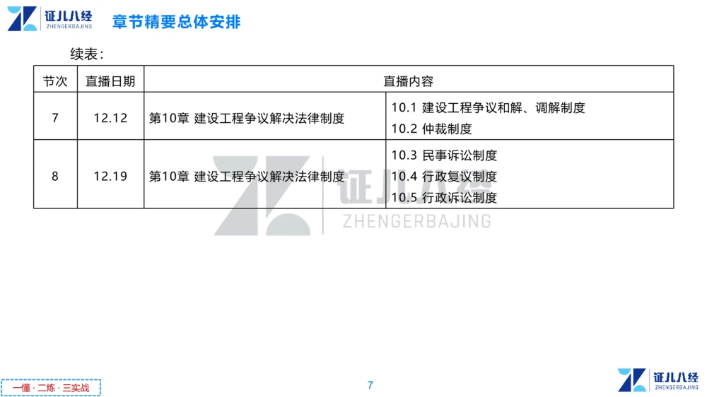 01.一建法规章节精要1-10.31_2026年一建法规_2025年一建法规SVIP_02-基础精讲✿高端面授✿深度强化_11-法规《章节精要课》孙丽萍ZBJ