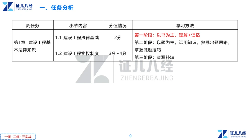 01.一建法规章节精要1-10.31_2026年一建法规_2025年一建法规SVIP_02-基础精讲✿高端面授✿深度强化_11-法规《章节精要课》孙丽萍ZBJ