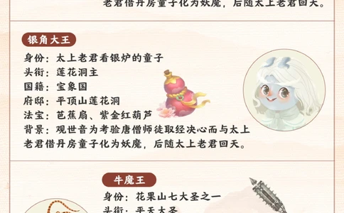 四大名著西游记之给孩子的妖怪图鉴_2025抖音最火小学全科全年级资料大全集超完整版_小学语文VIP资源禁止外传