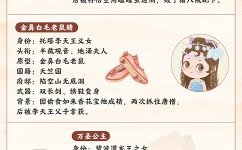 四大名著西游记之给孩子的妖怪图鉴_2025抖音最火小学全科全年级资料大全集超完整版_小学语文VIP资源禁止外传