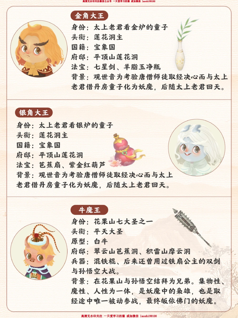 四大名著西游记之给孩子的妖怪图鉴_2025抖音最火小学全科全年级资料大全集超完整版_小学语文VIP资源禁止外传