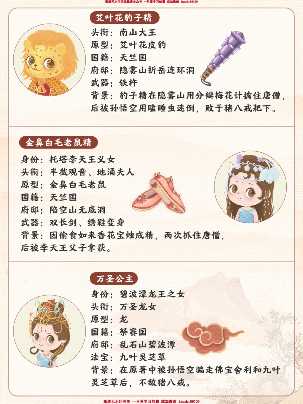 四大名著西游记之给孩子的妖怪图鉴_2025抖音最火小学全科全年级资料大全集超完整版_小学语文VIP资源禁止外传