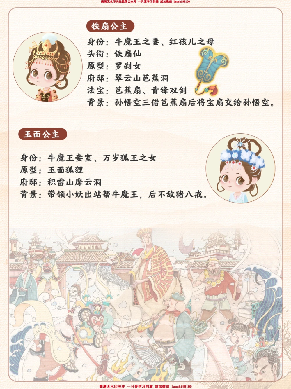 四大名著西游记之给孩子的妖怪图鉴_2025抖音最火小学全科全年级资料大全集超完整版_小学语文VIP资源禁止外传