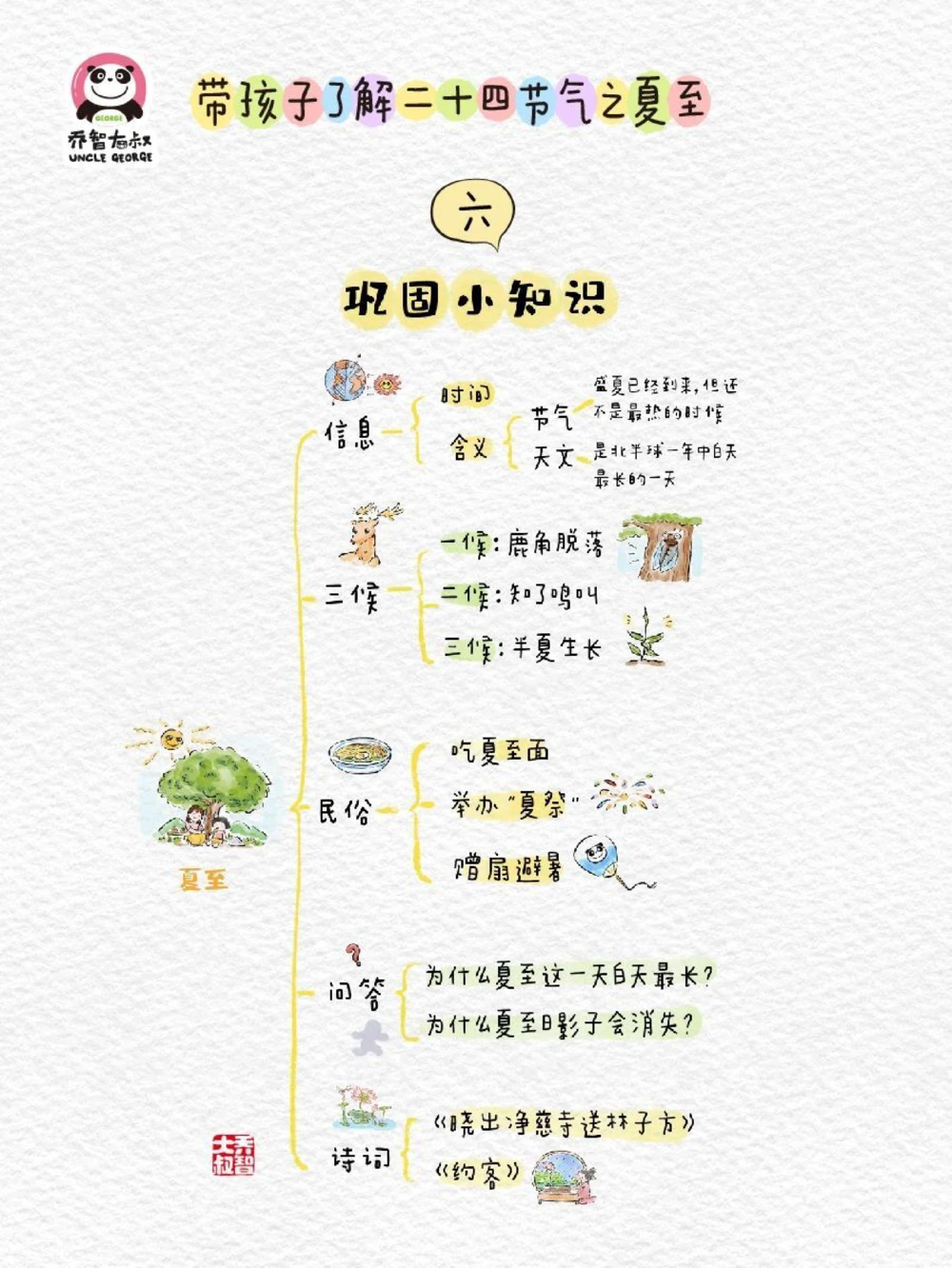 带孩子了解二十四节气之夏至_中小学精品资料(高清可打印)_常识知识大全集140份高清资料整理版