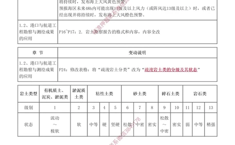 00-讲义_2026年一级建造师_2026年一建港航_2025年一建港航SVIP_02-基础精讲✿高端面授✿深度强化_07-港航《教材精讲班》陈冬铭233推荐_00-入门导学