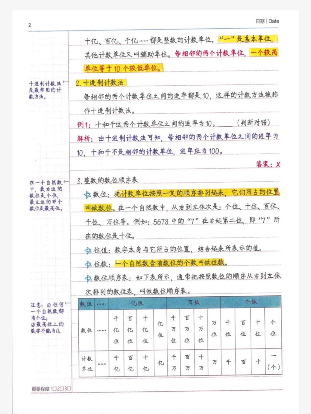 八年级数学｜学霸230页手写笔记想提分的进_中小学精品资料(高清可打印)_初中大全集高清资料整理版