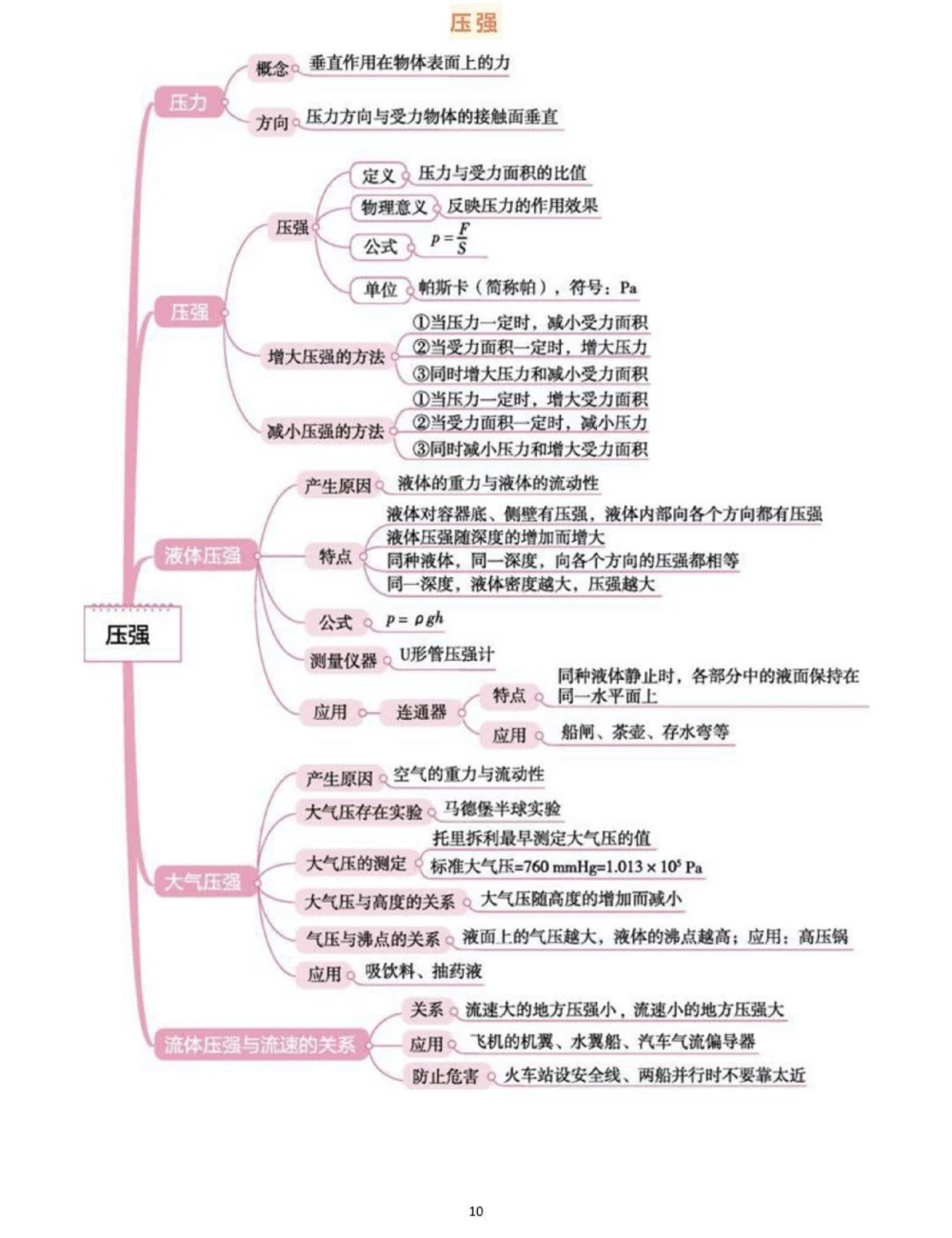 背诵下来，中考物理全部思维导图，掌握了学物理事半功倍#物理#初中物理#知识点总结#每天学习一点点_中小学精品资料(高清可打印)_初中大全集高清资料整理版