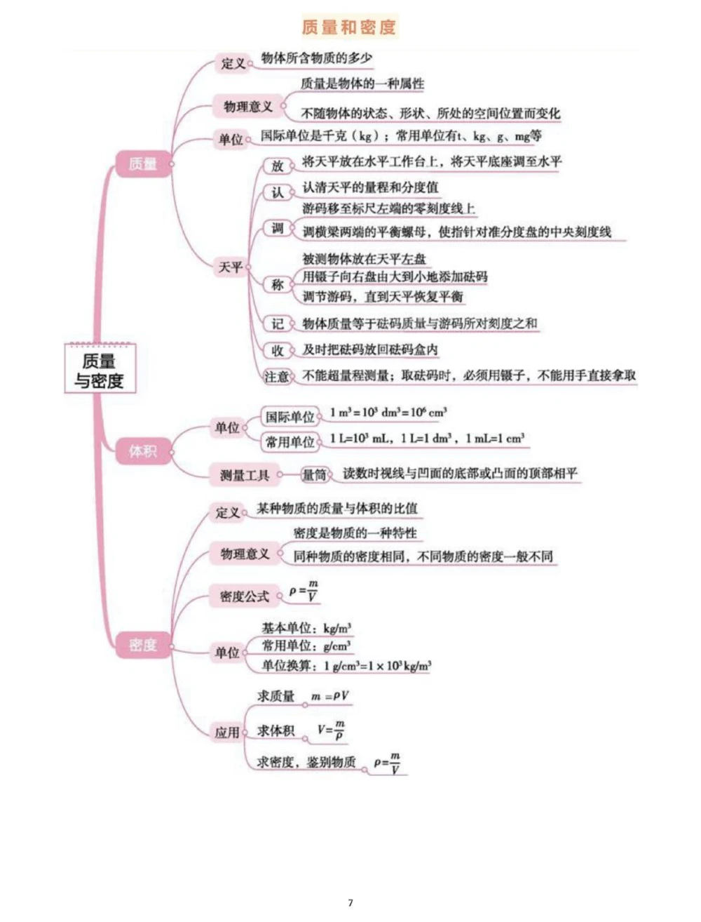 背诵下来，中考物理全部思维导图，掌握了学物理事半功倍#物理#初中物理#知识点总结#每天学习一点点_中小学精品资料(高清可打印)_初中大全集高清资料整理版