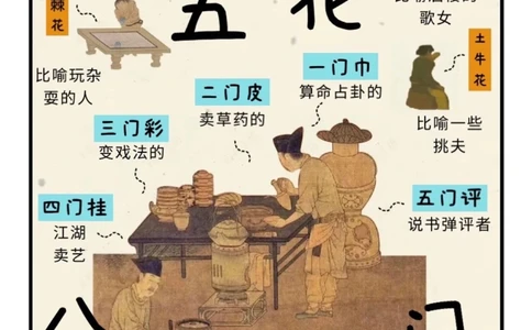 传统文化图解｜什么是&ldquo;五花&rdquo;&ldquo;八门&rdquo;_中小学精品资料(高清可打印)_古文化大全集628份高清资料整理版