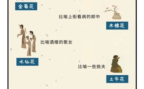 传统文化图解｜什么是&ldquo;五花&rdquo;&ldquo;八门&rdquo;_中小学精品资料(高清可打印)_古文化大全集628份高清资料整理版