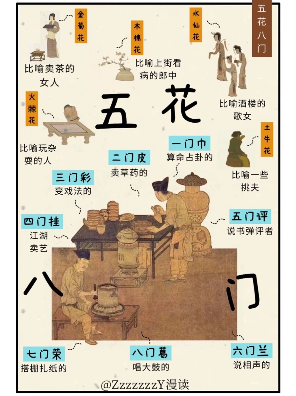 传统文化图解｜什么是&ldquo;五花&rdquo;&ldquo;八门&rdquo;_中小学精品资料(高清可打印)_古文化大全集628份高清资料整理版