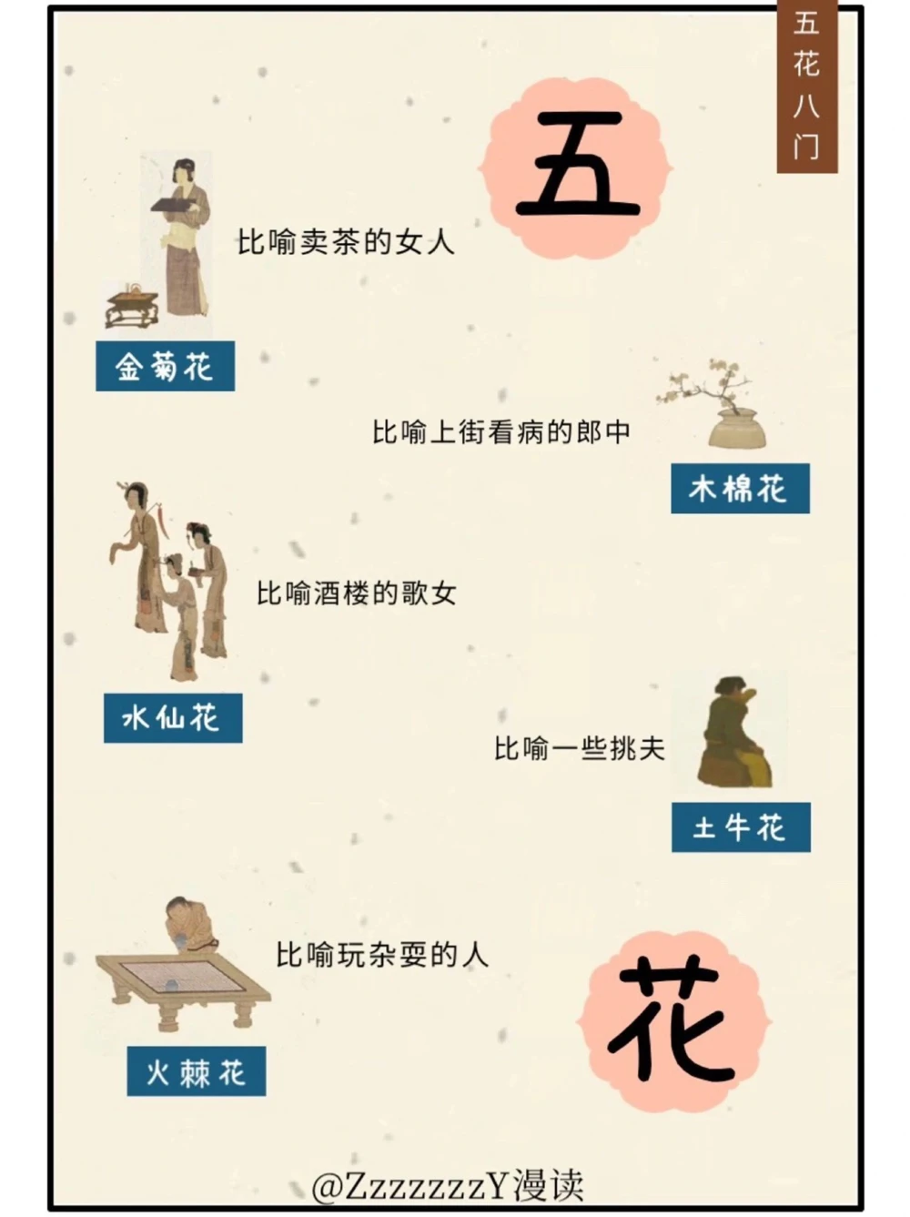 传统文化图解｜什么是&ldquo;五花&rdquo;&ldquo;八门&rdquo;_中小学精品资料(高清可打印)_古文化大全集628份高清资料整理版