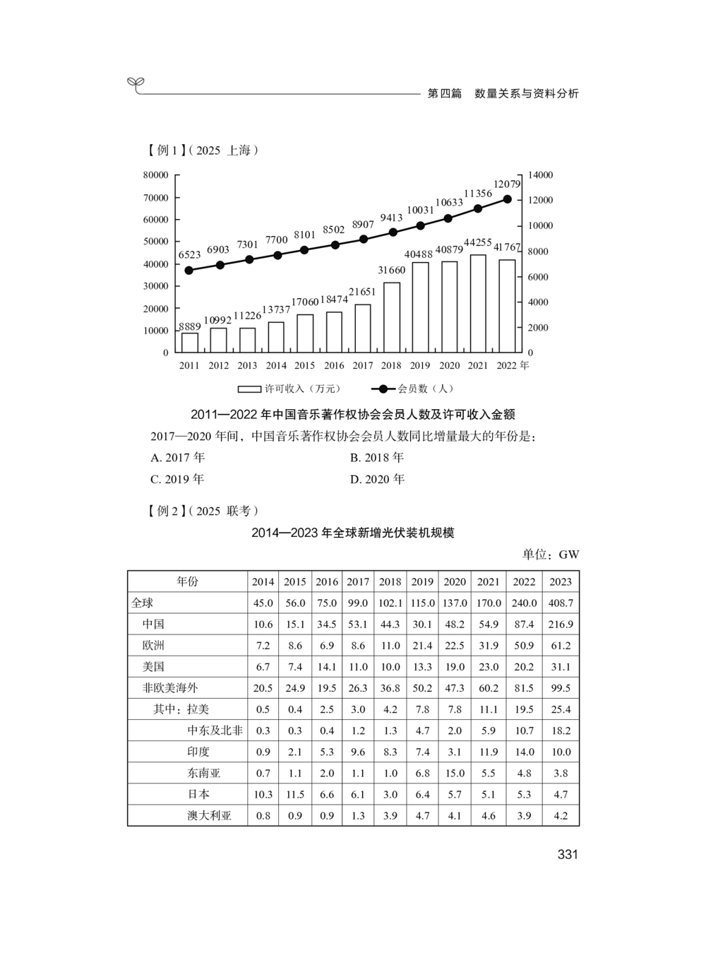 资料分析+精讲精练4_各省考资料汇总_1、2026省考资料（持续更新中）_1、2026省考系统班课程（推荐先看）_1、2026系统班课程（先看）_2026联考省考980系统班_4.方法精讲（第二期）看这个