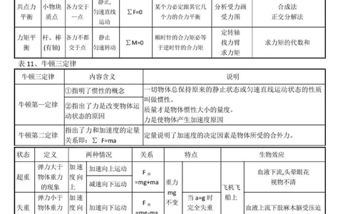 背熟这些你的物理成绩就真的厉害了，别再为物理发愁了，学起来#物理#高中物理#知识点总结#图文伙伴计划#抖音图文来了_中小学精品资料(高清可打印)_初中大全集高清资料整理版