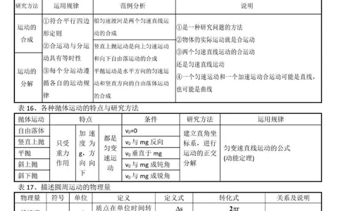 背熟这些你的物理成绩就真的厉害了，别再为物理发愁了，学起来#物理#高中物理#知识点总结#图文伙伴计划#抖音图文来了_中小学精品资料(高清可打印)_初中大全集高清资料整理版