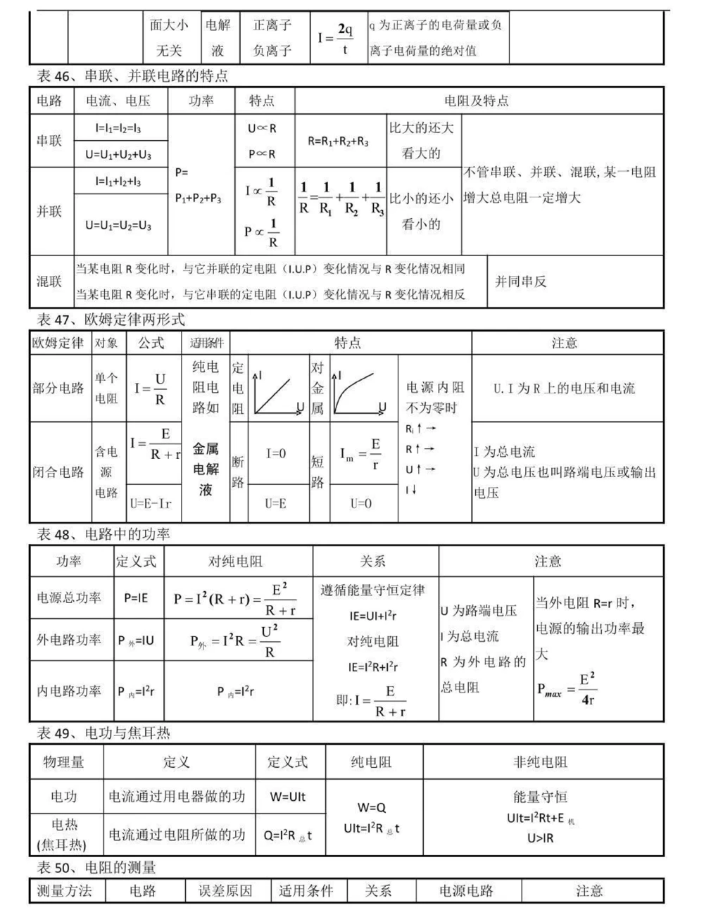 背熟这些你的物理成绩就真的厉害了，别再为物理发愁了，学起来#物理#高中物理#知识点总结#图文伙伴计划#抖音图文来了_中小学精品资料(高清可打印)_初中大全集高清资料整理版