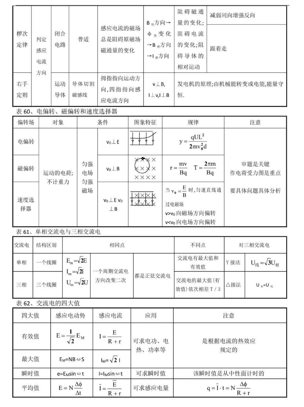 背熟这些你的物理成绩就真的厉害了，别再为物理发愁了，学起来#物理#高中物理#知识点总结#图文伙伴计划#抖音图文来了_中小学精品资料(高清可打印)_初中大全集高清资料整理版