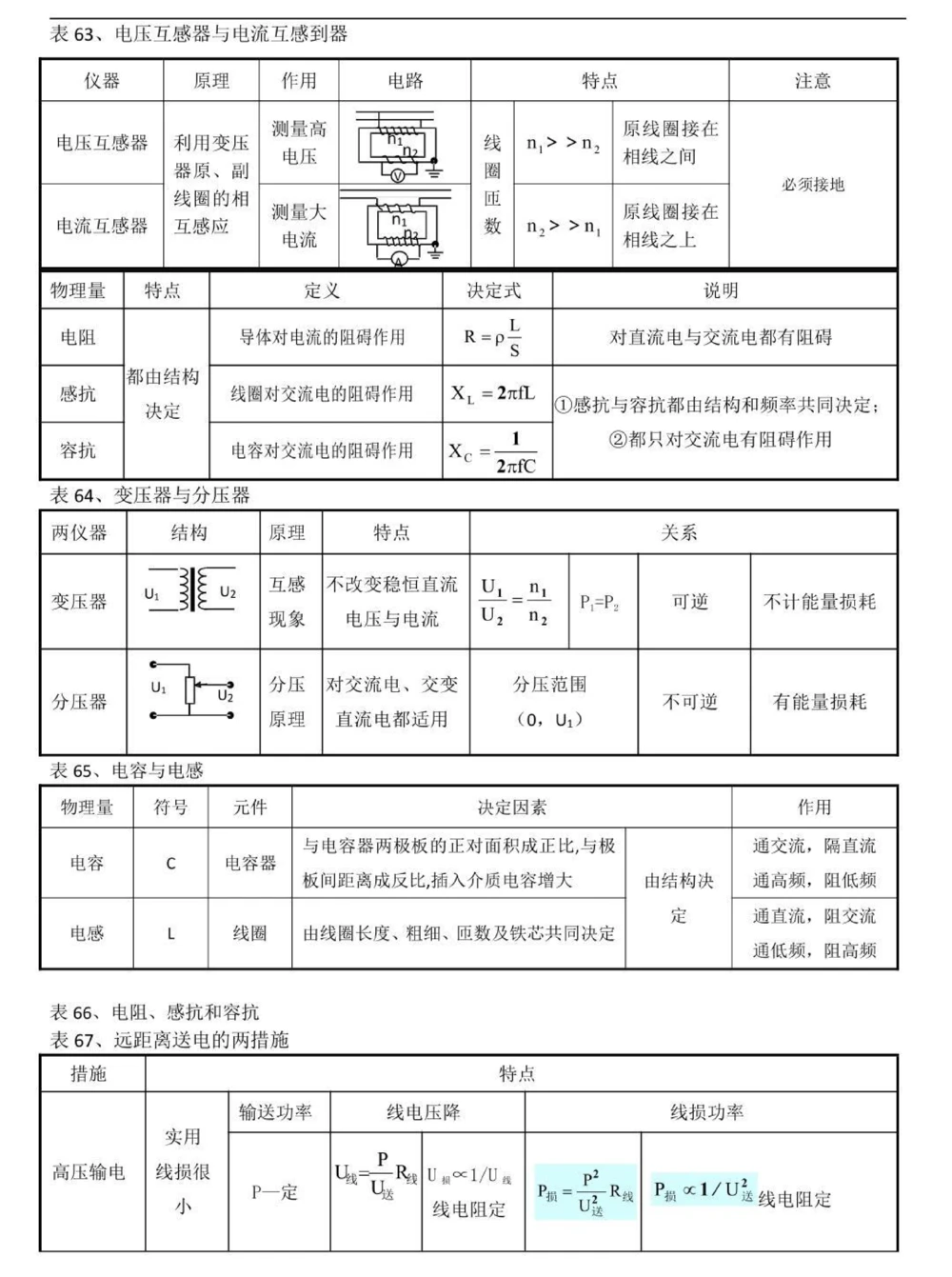 背熟这些你的物理成绩就真的厉害了，别再为物理发愁了，学起来#物理#高中物理#知识点总结#图文伙伴计划#抖音图文来了_中小学精品资料(高清可打印)_初中大全集高清资料整理版